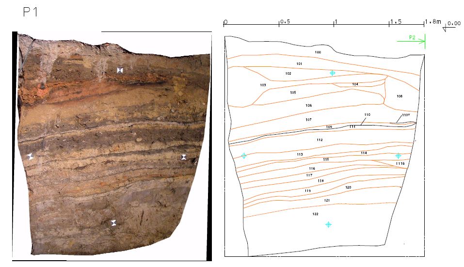 Stredoveké osídlenie na Hodžovej ulici v Žiline