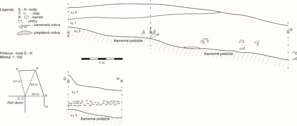 Obr. 2 Južný sektor