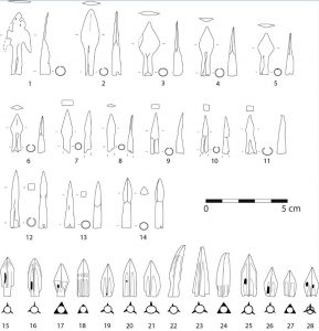 Odovzdan&eacute; hroty &scaron;&iacute;pov z Dem&auml;novskej hory